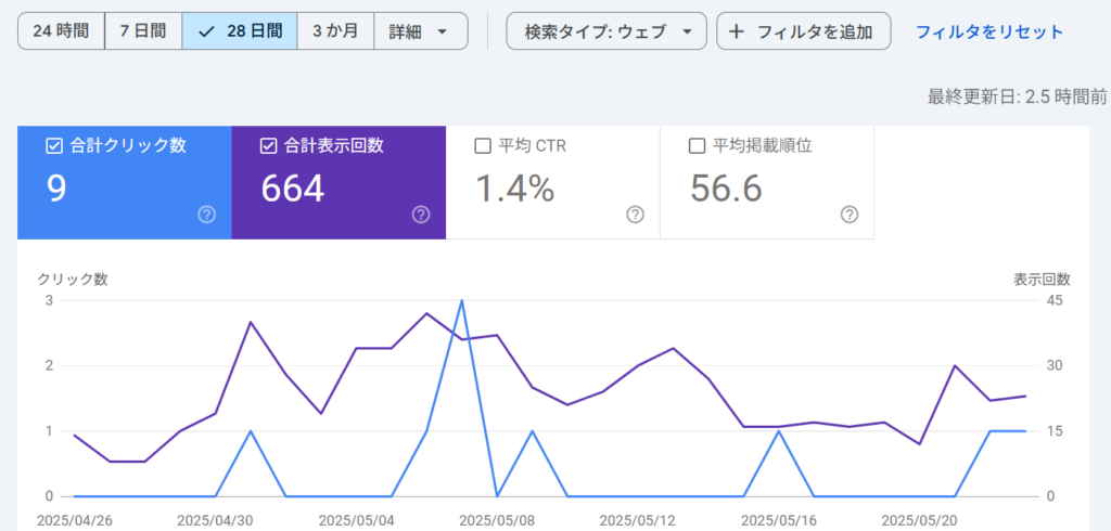 5月の検索パフォーマンス(1カ月間)