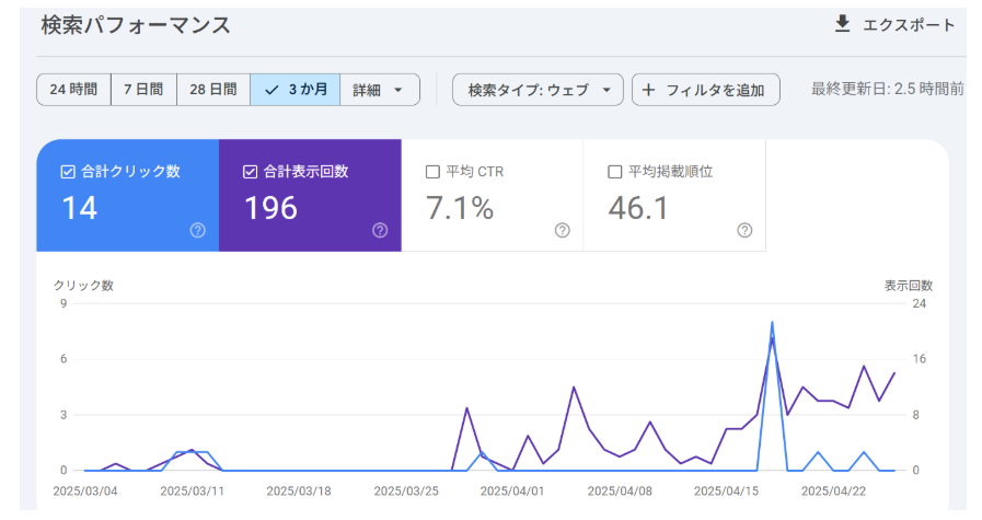4月の検索パフォーマンス(累計)