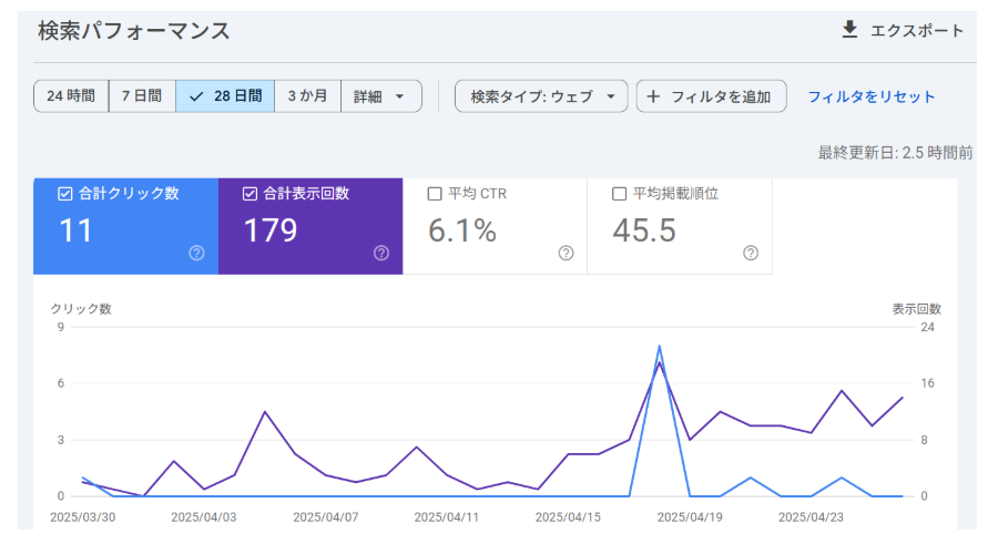 4月の検索パフォーマンス(1カ月間)