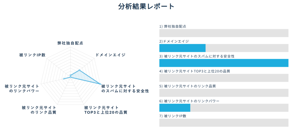 ドメインパワー測定2025年5月27日(2)
